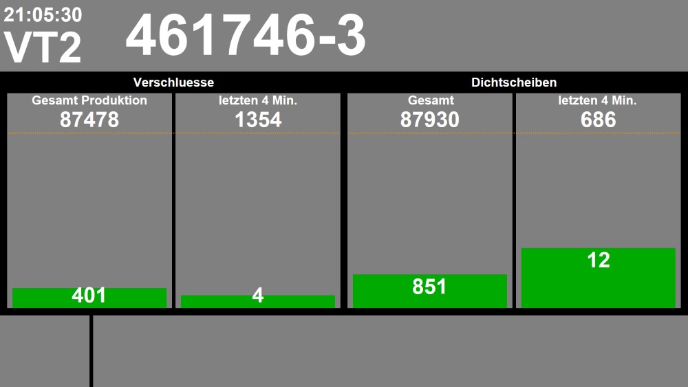 smart:BDE Visualisierung